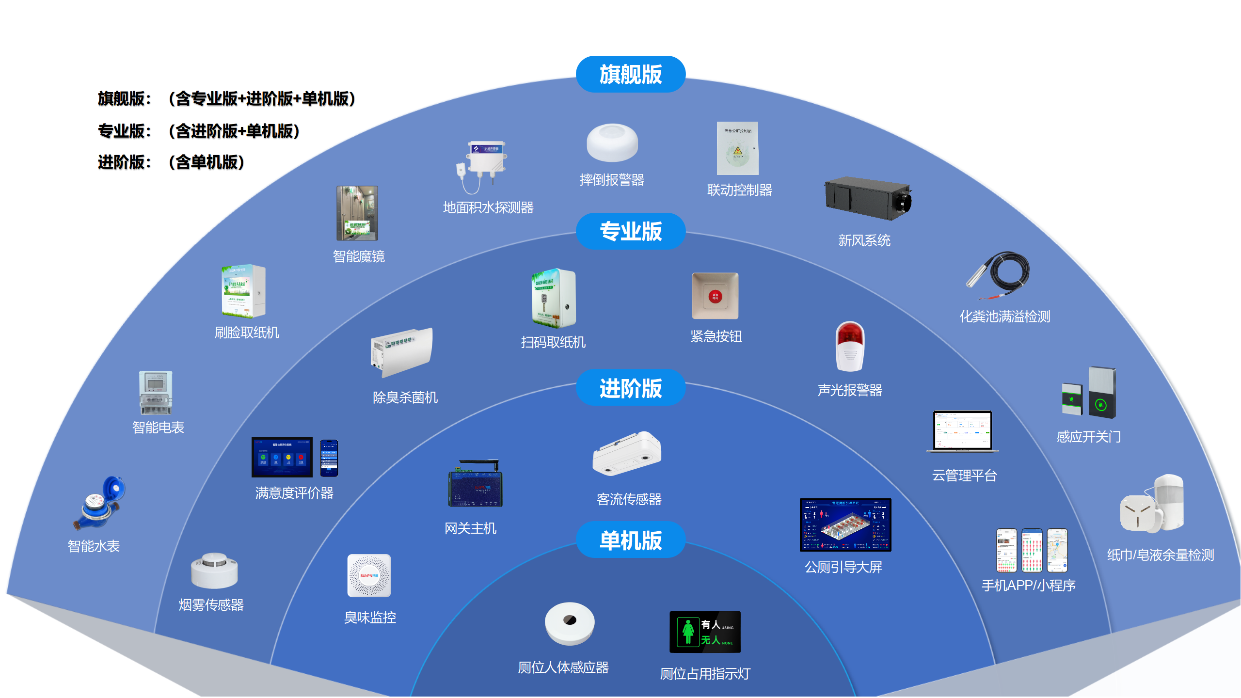 智慧公厕系统选型指南